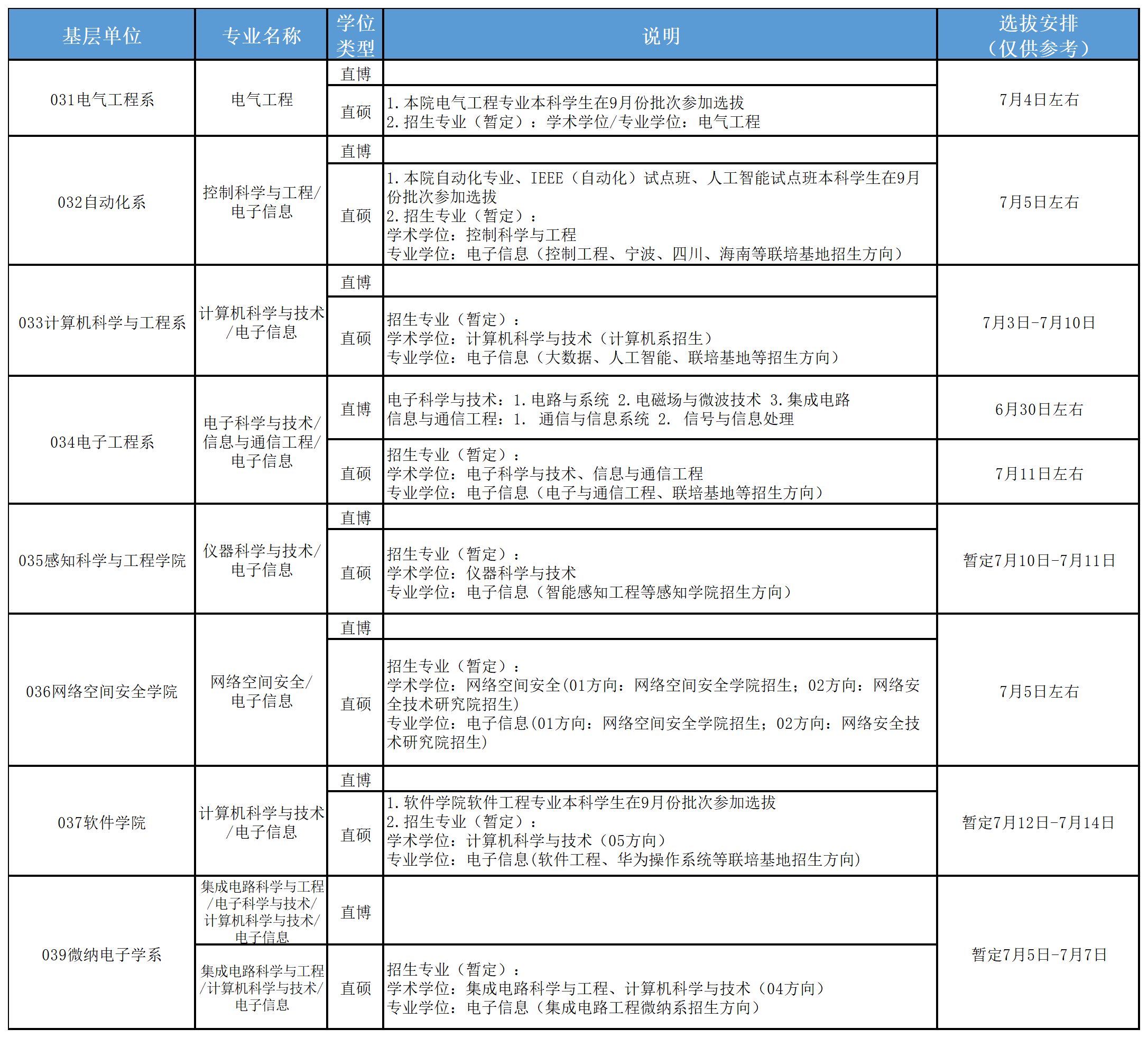 030选拔对象、复试安排_23年反馈-发布(1).png